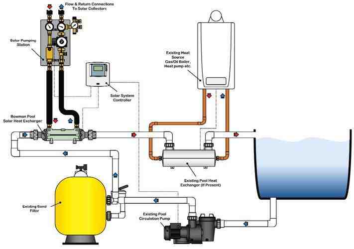 What is the best solar pool heating system?