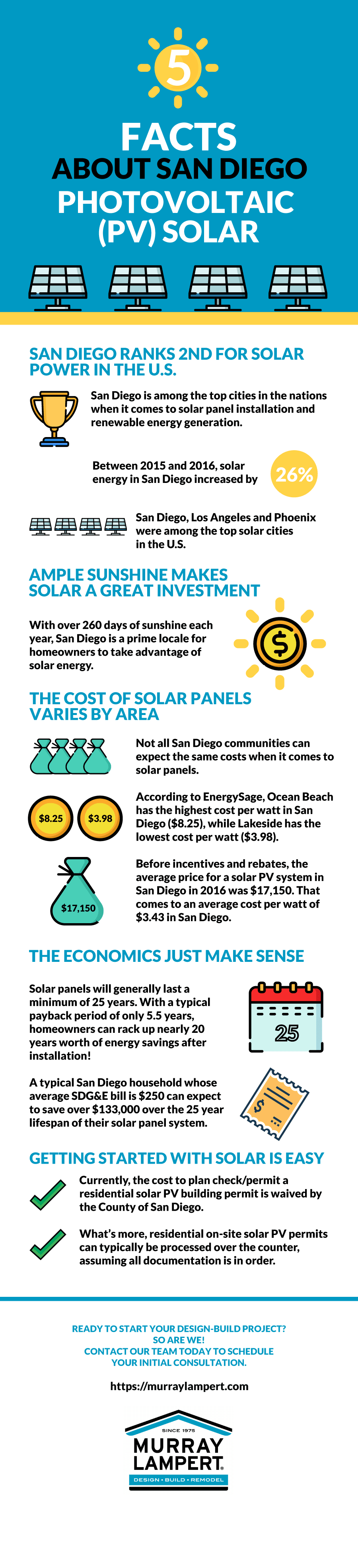 Does solar make sense in San Diego?