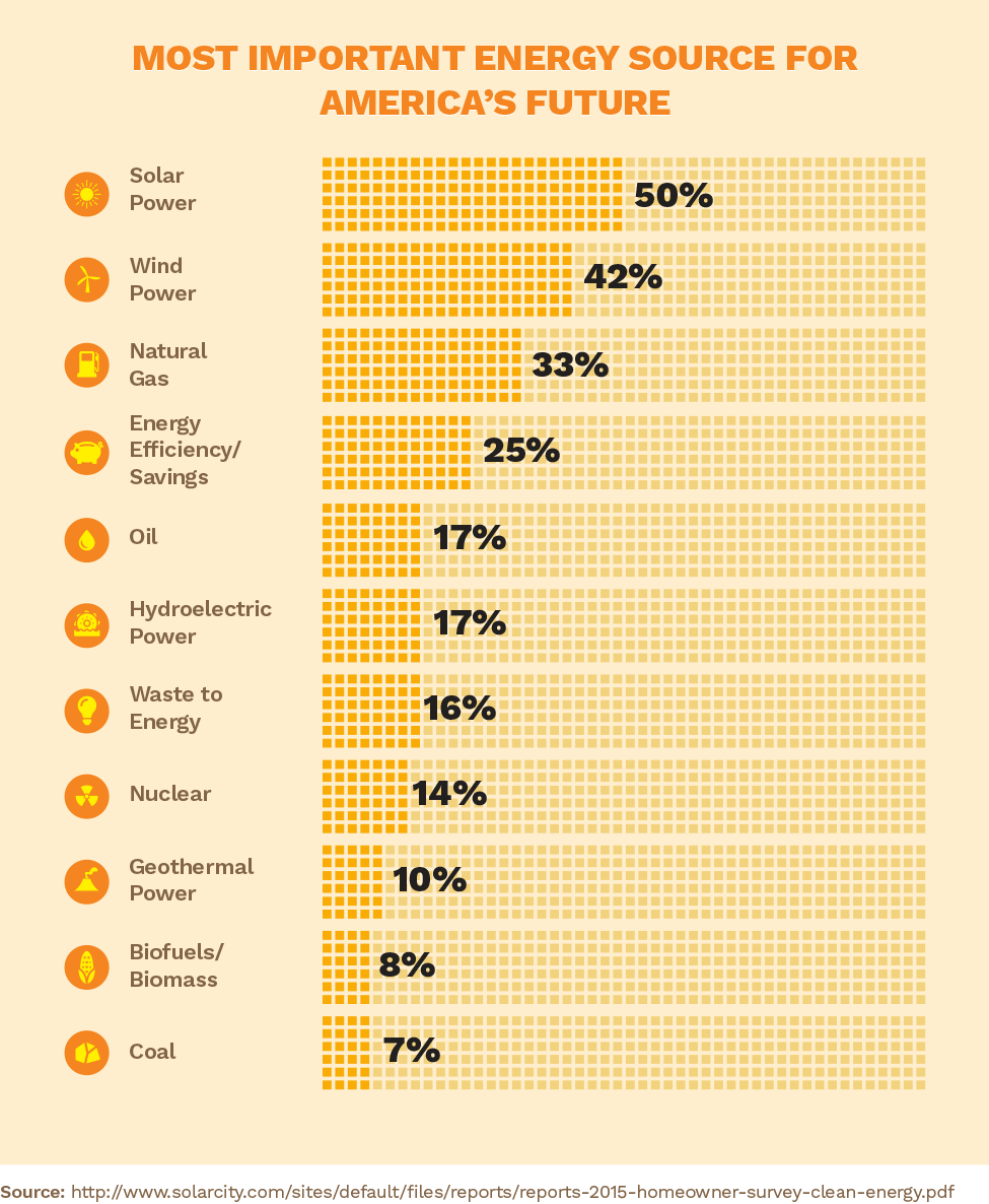 How much does a 500 watt solar panel cost?