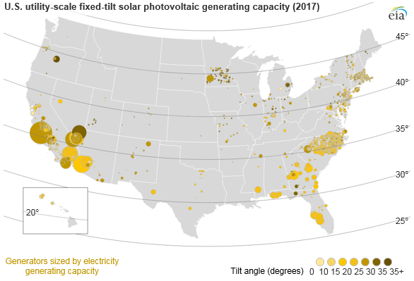 How much does it cost to install solar in San Diego?