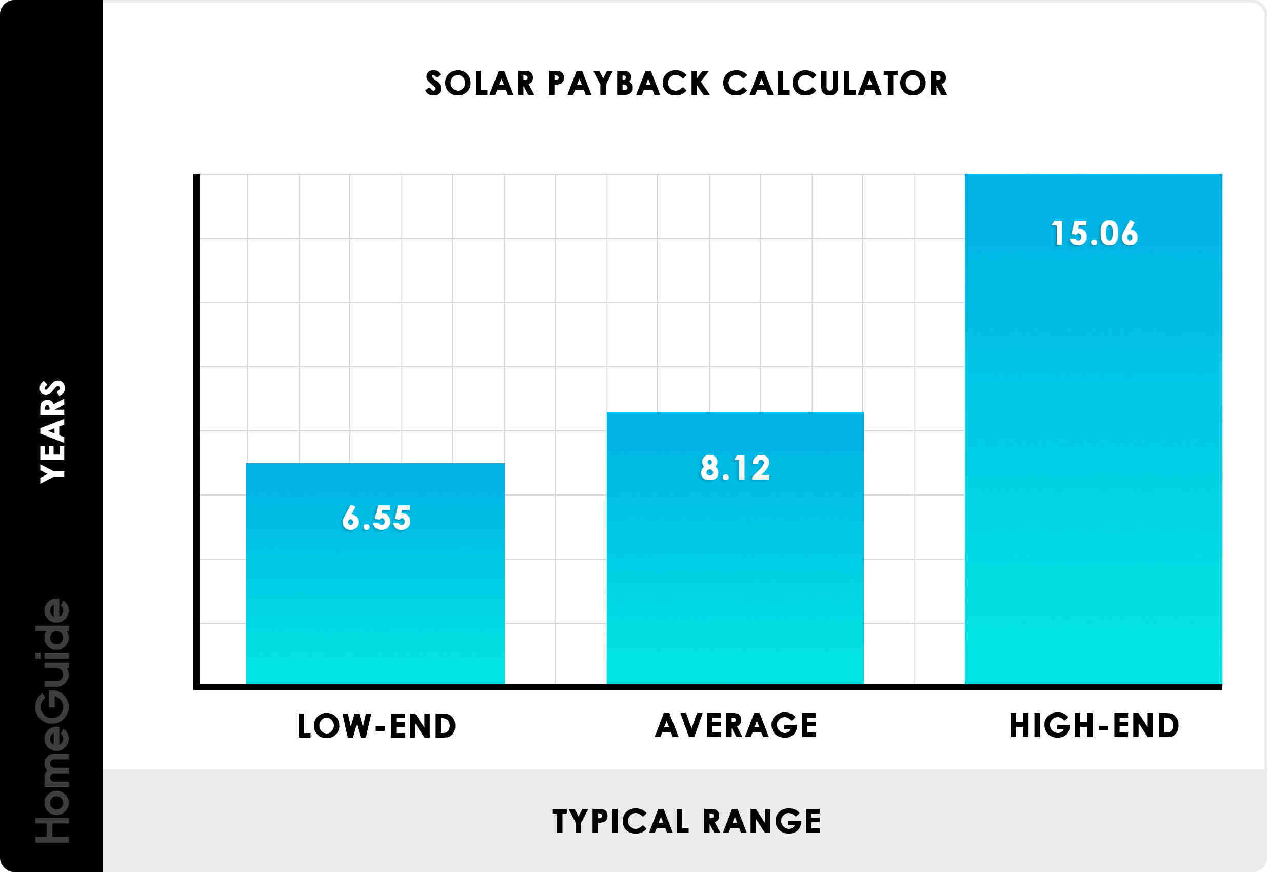 How much will solar cost for a 2000 square foot home?