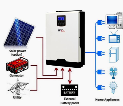 Is solar getting better?