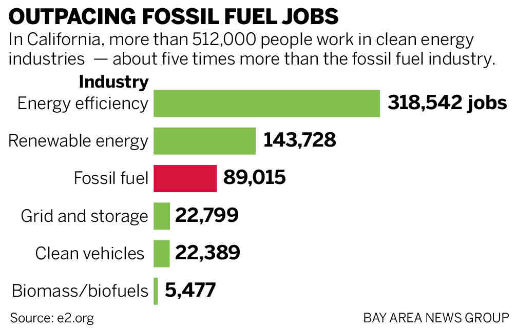 What are some careers in solar energy?