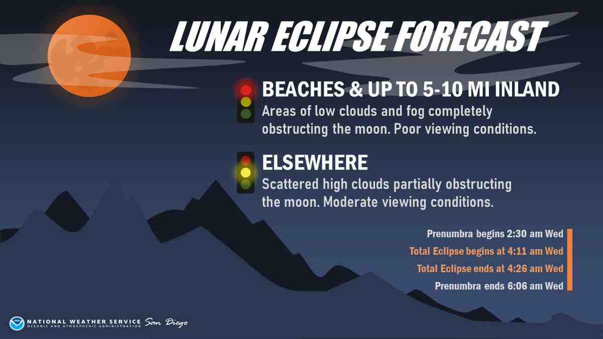 Where is the best place to see the solar eclipse 2021?