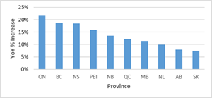 According to Precedence Research, the global solar power market size is expected to be worth around US$ 368.63 billion by 2030 and growing at a CAGR of 7.2% from 2021 to 2030.