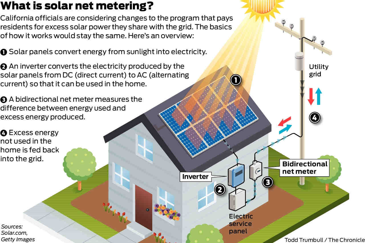 What states have best net metering?
