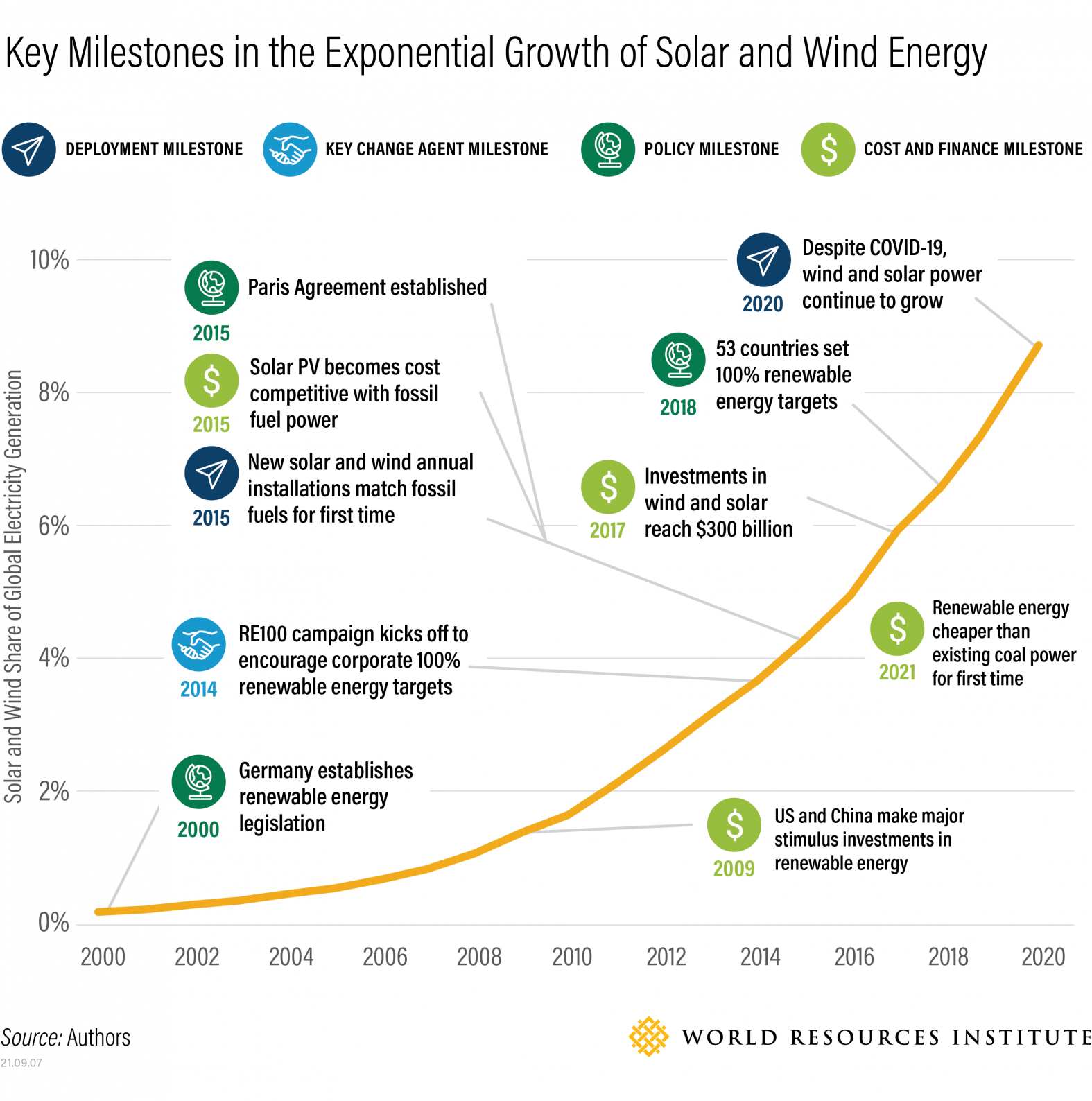 Are biofuels renewable?