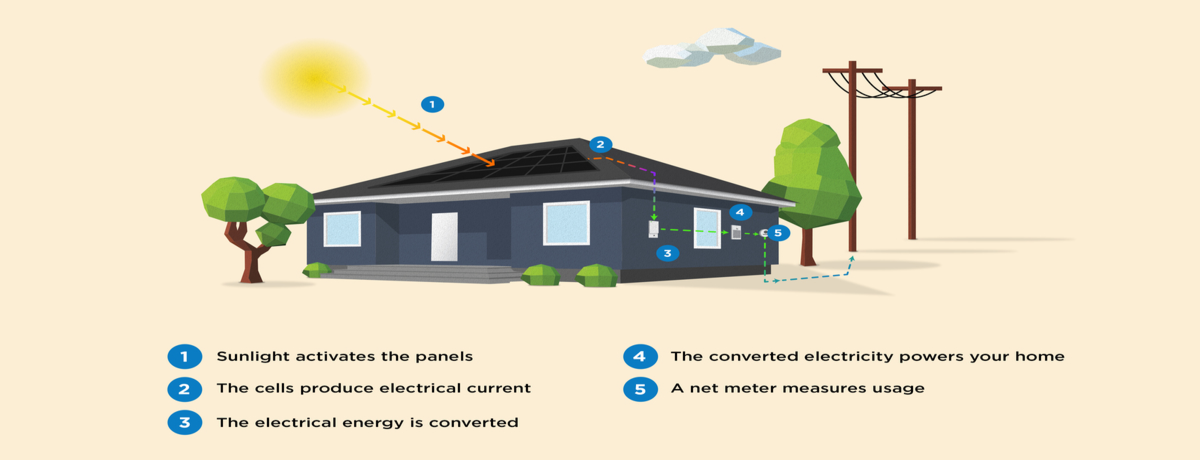 Can solar panel charge at night?