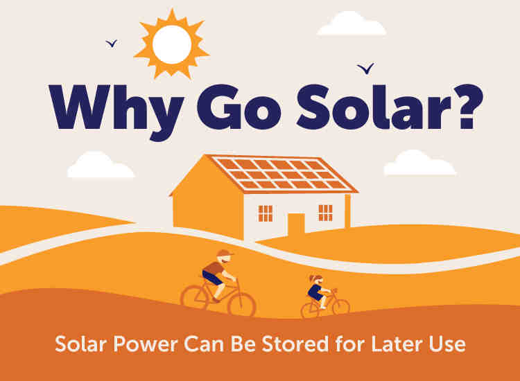 Do solar panels work at night?