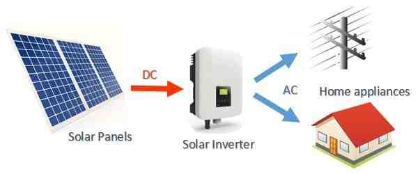 How do you teach kids about solar energy?