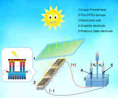How is solar energy used at home?