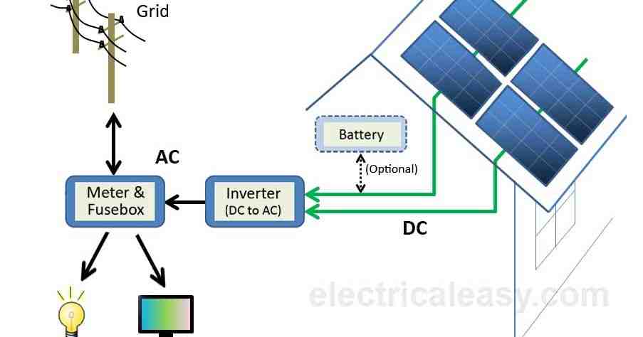 What are 10 disadvantages of solar energy?