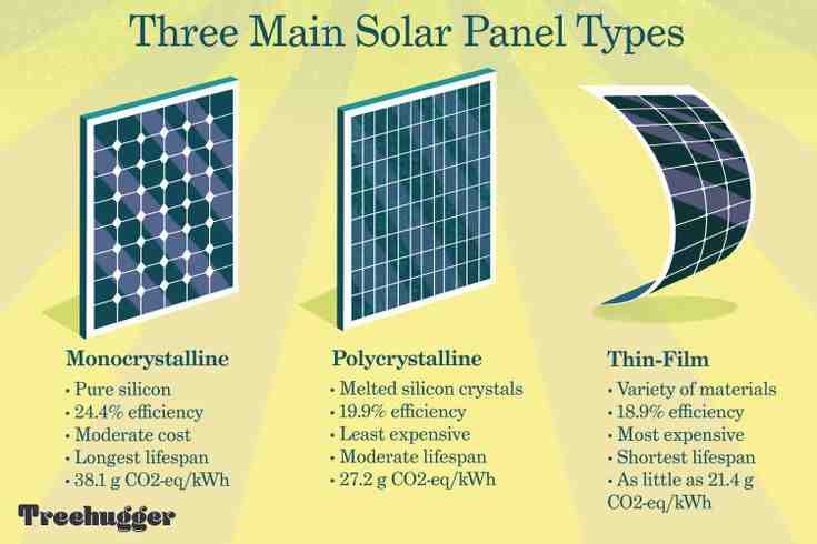 What are 3 important uses of solar panels?