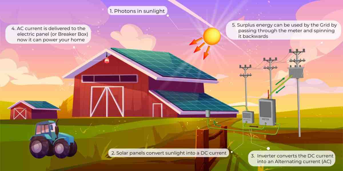 What are 3 uses of solar energy?