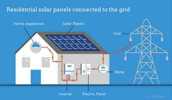 What are the advantages of solar power plant?