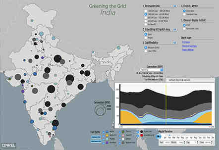 Which city is called solar city in India?
