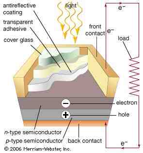 What are some examples of solar energy?