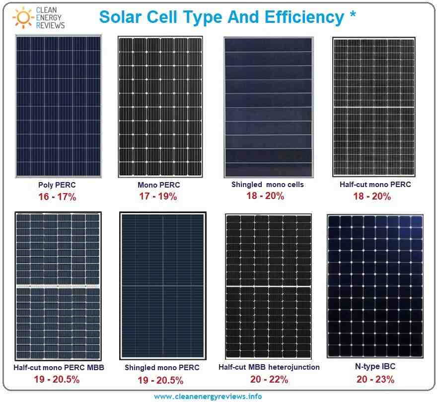 What is solar energy What are the types of solar energy?