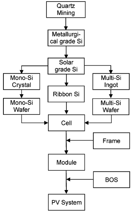 Are solar panels environmentally friendly?