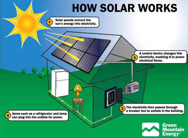 Are solar panels poisonous?
