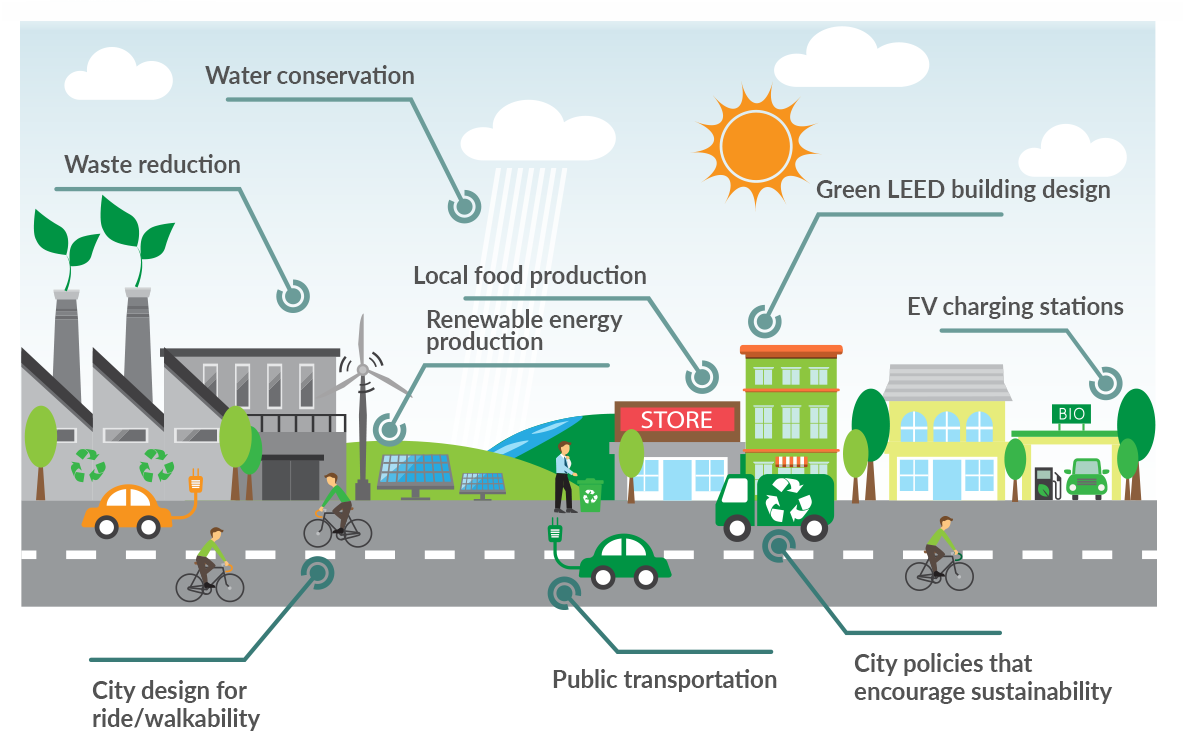 What are the negatives of solar energy?