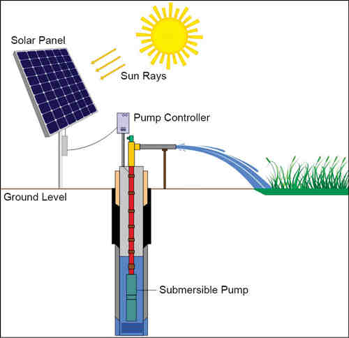 What does solar mean in Puerto Rico?