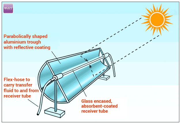 What is solar cell Class 10?