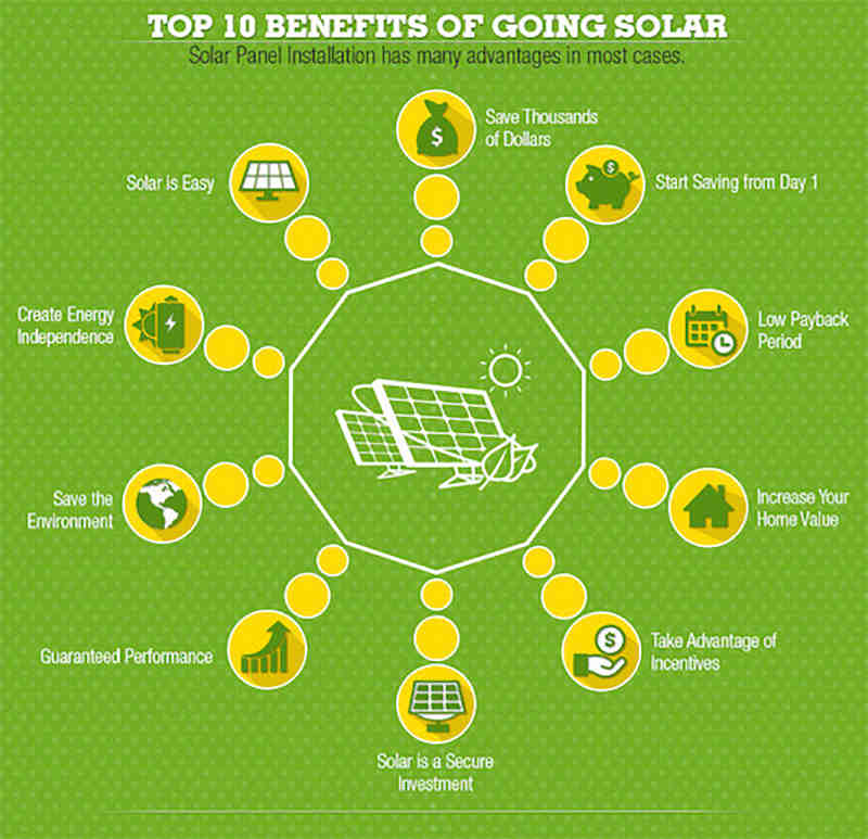Why is solar energy good for the environment?
