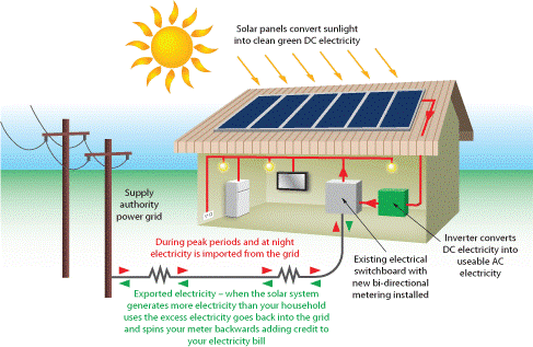 Are solar panels harmful to your health?
