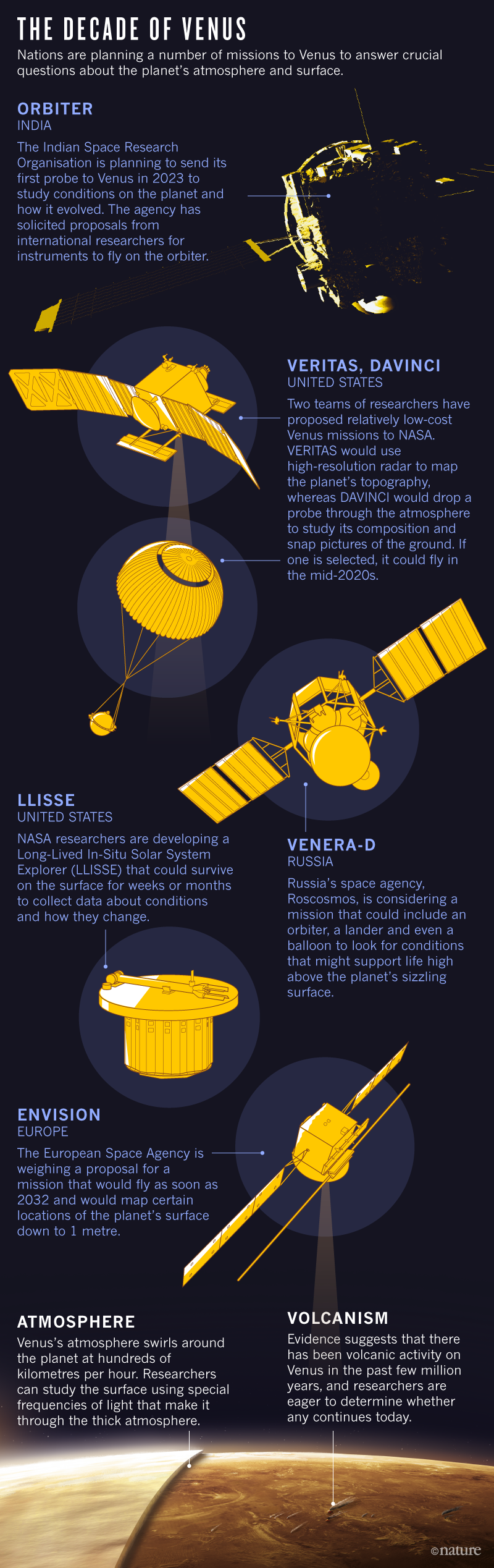 Do solar panels work better in space?