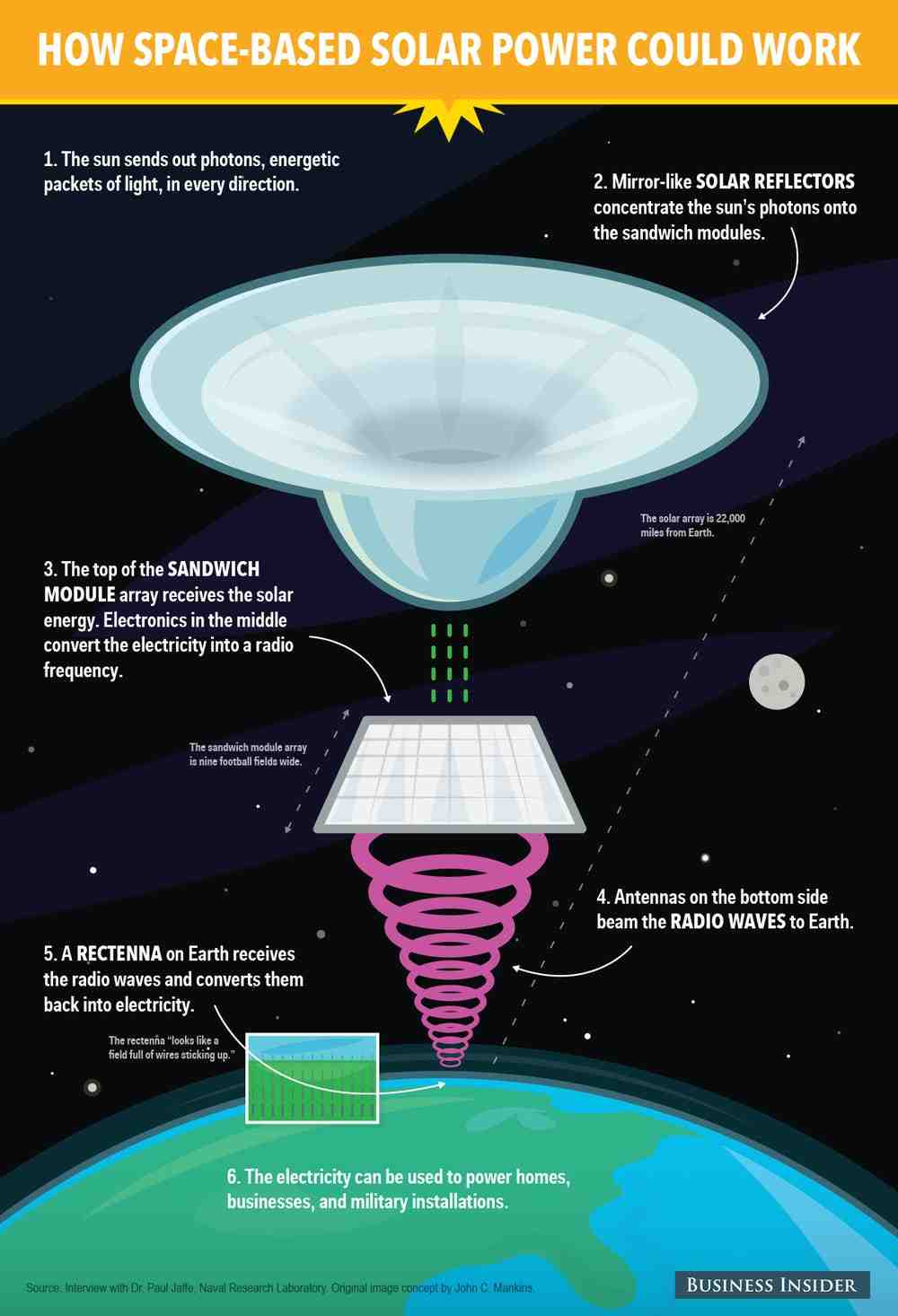 How many types of solar arrays that are used in satellites?