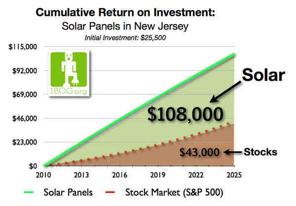 why-should-you-choose-solar-energy-for-your-home-expert-home