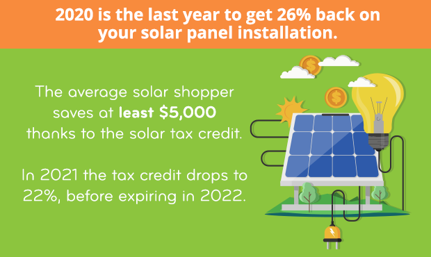 Is the solar tax credit a refund?