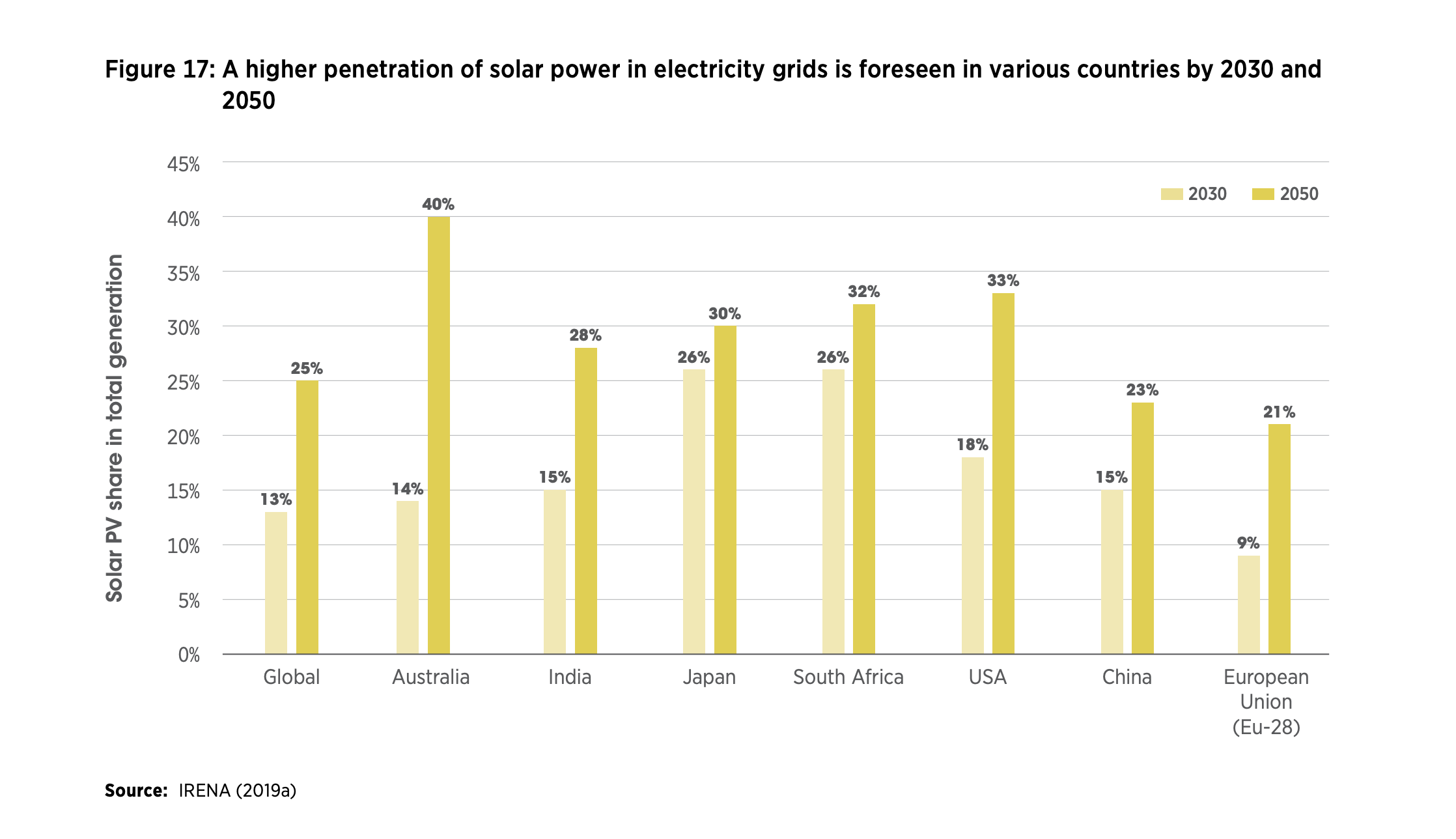 What are the 10 advantages of solar energy?