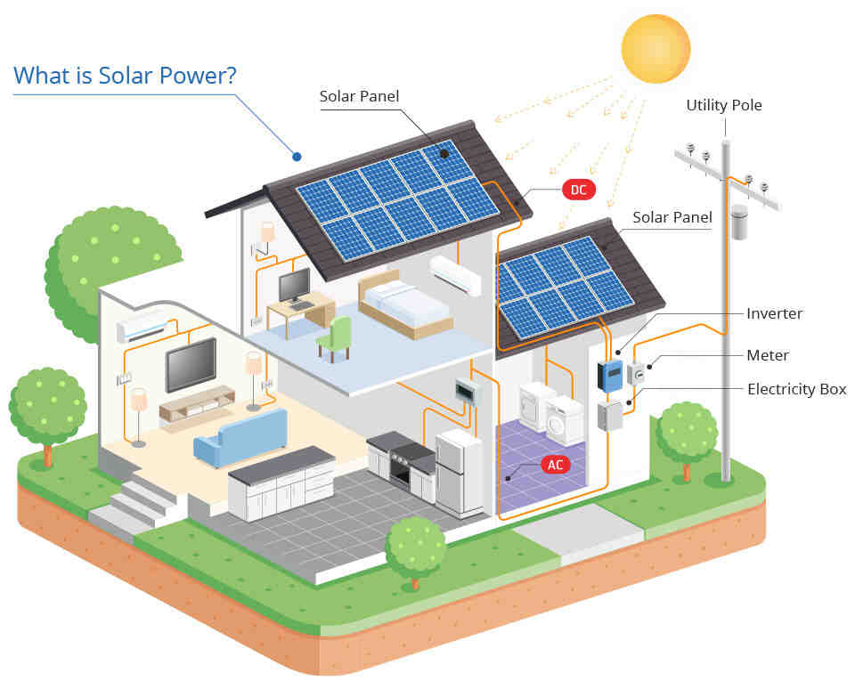 What is maximum power of solar cell?