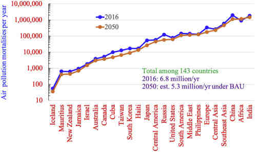 What would happen if we switched to renewable energy?