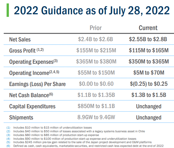 Will there be solar incentives in 2022?