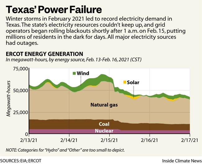 How much of Texas power is coal?