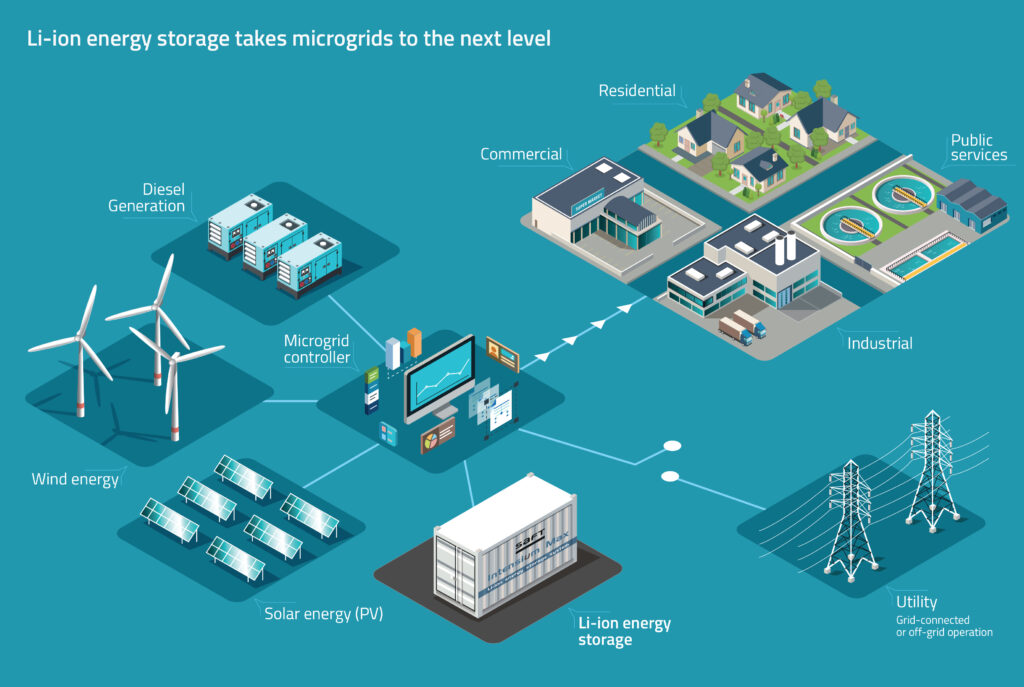 Energy Storage in Solar Power Systems