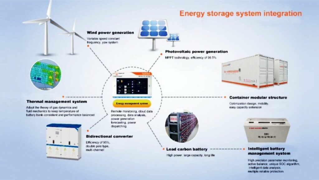 Solar Energy Storage Solutions