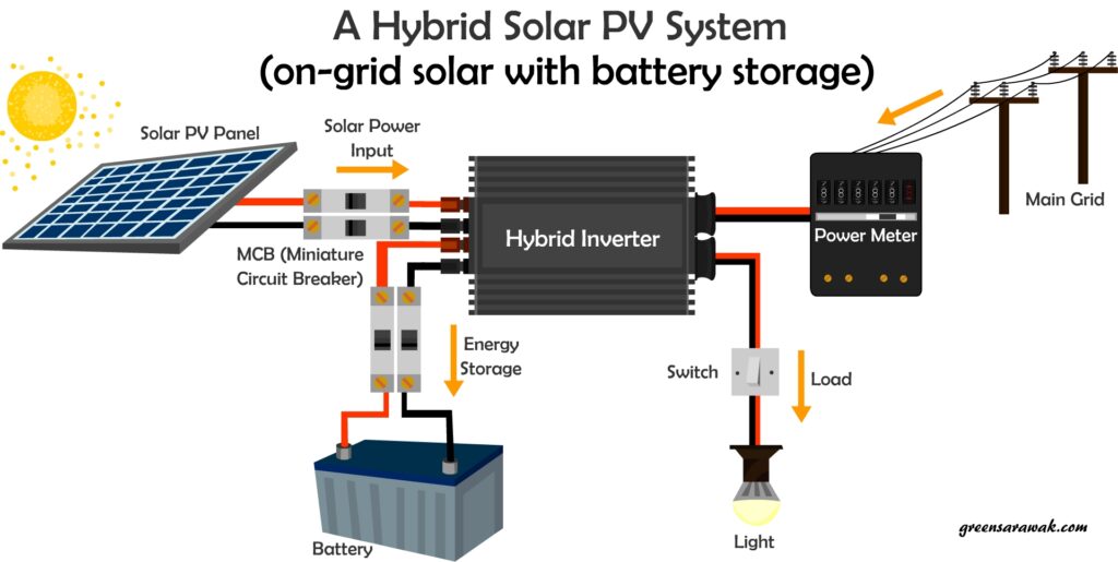  Inverters for Solar Power