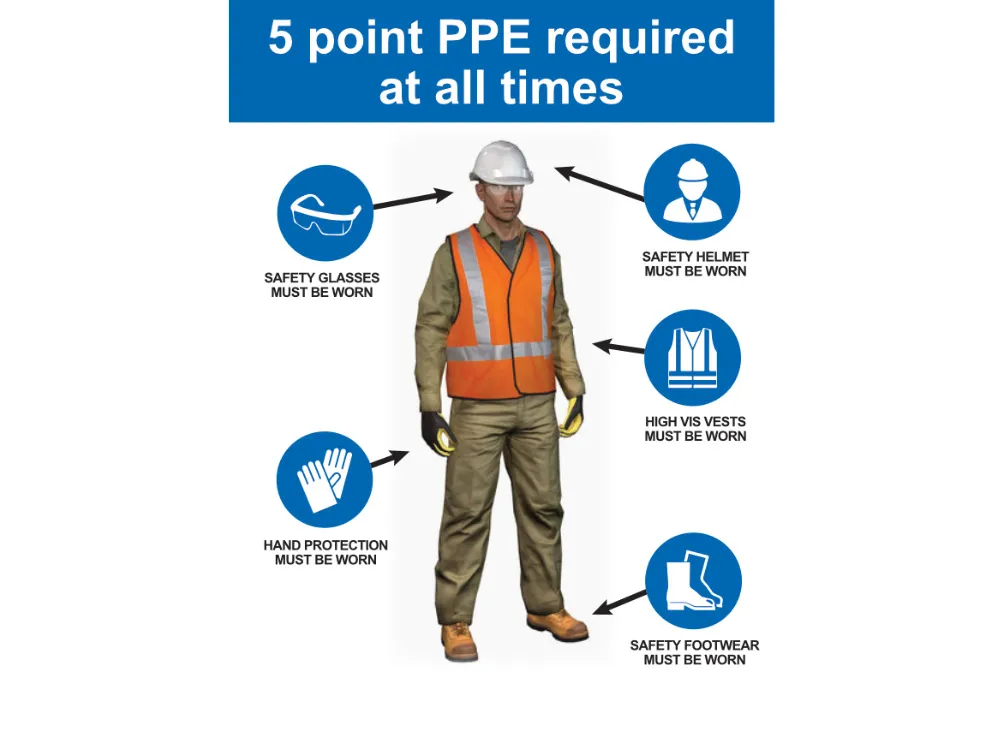 PPE Requirements and Guidelines