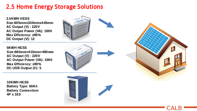 Solar Energy Storage Solutions