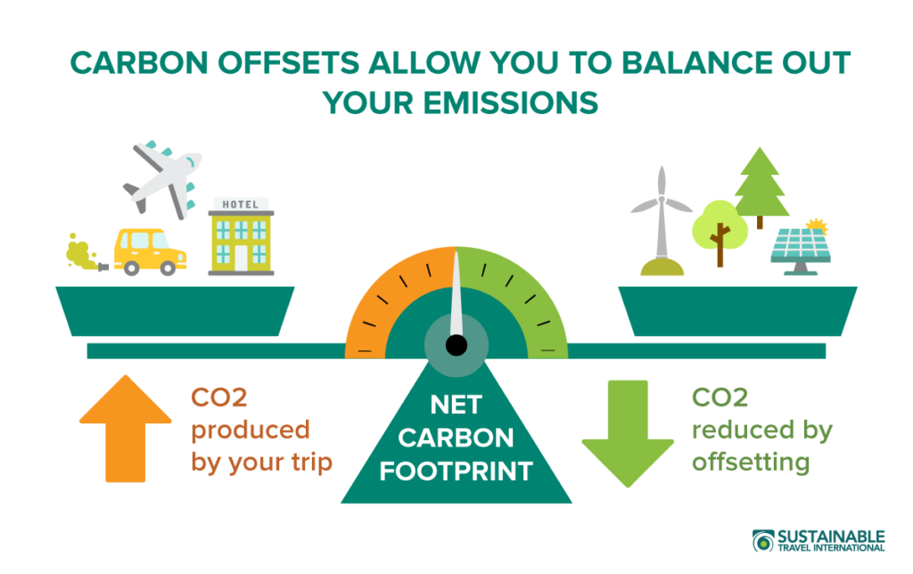 Carbon Offset Opportunities in Solar Energy