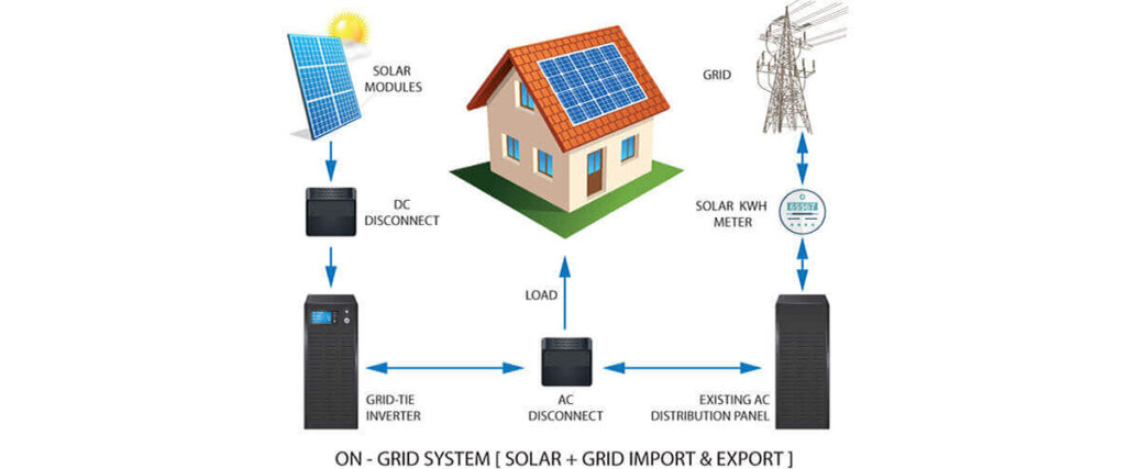 OffGrid Solar Power System Maintenance