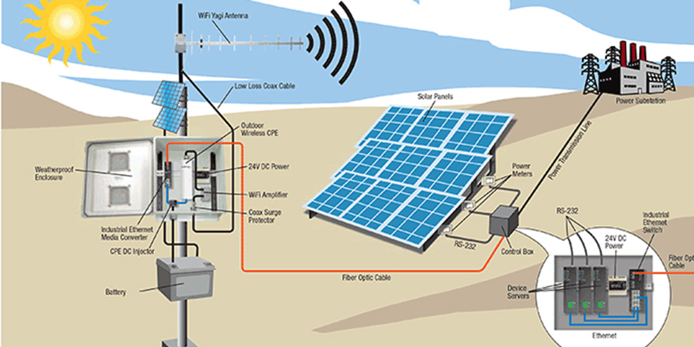 Solar Energy Industry