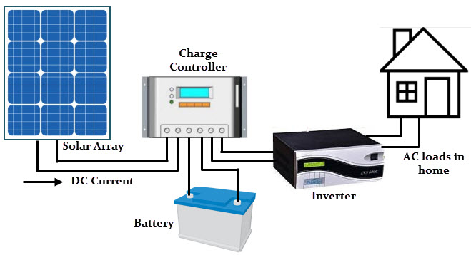 Solar Power Controllers