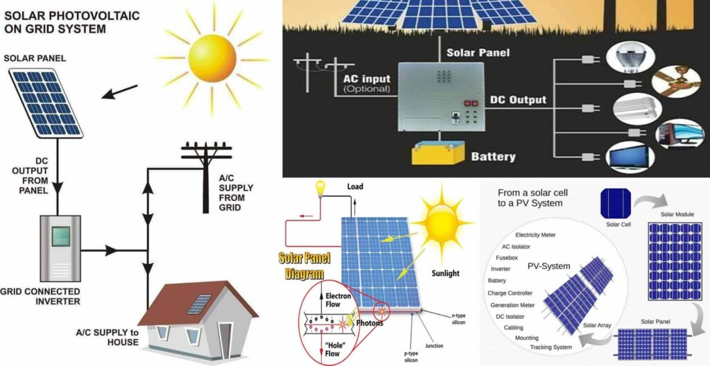 Solar Energy Technologies