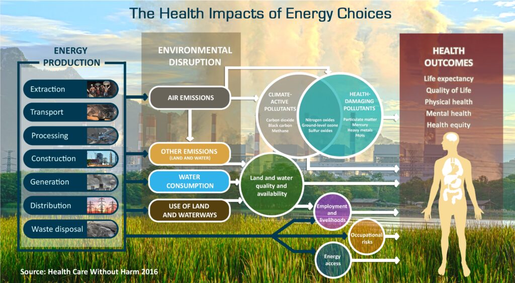  Impact of Solar Energy