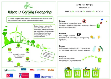 Reducing Carbon Footprint